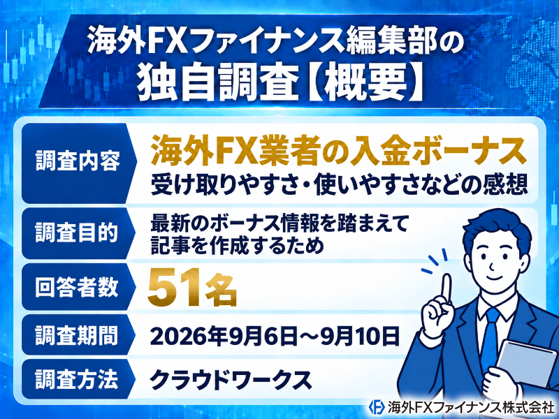 海外FXファイナンス編集部が入金ボーナス利用者51名に独自調査した概要(※複数回答)