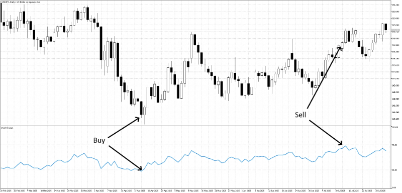 RSIとは