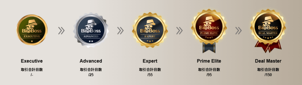 BigBossのロイヤリティプログラム