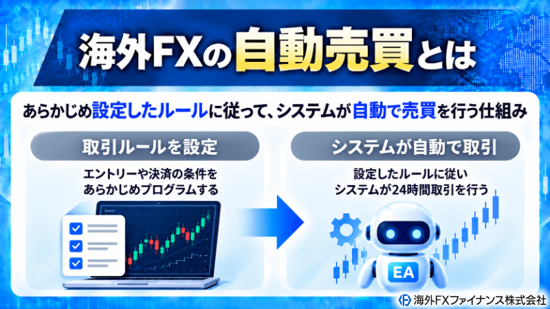 海外FXの自動売買とは