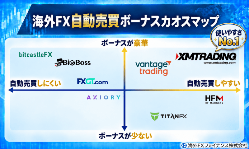 海外FXファイナンス編集部が自動売買の利用者37名に独自調査した概要
