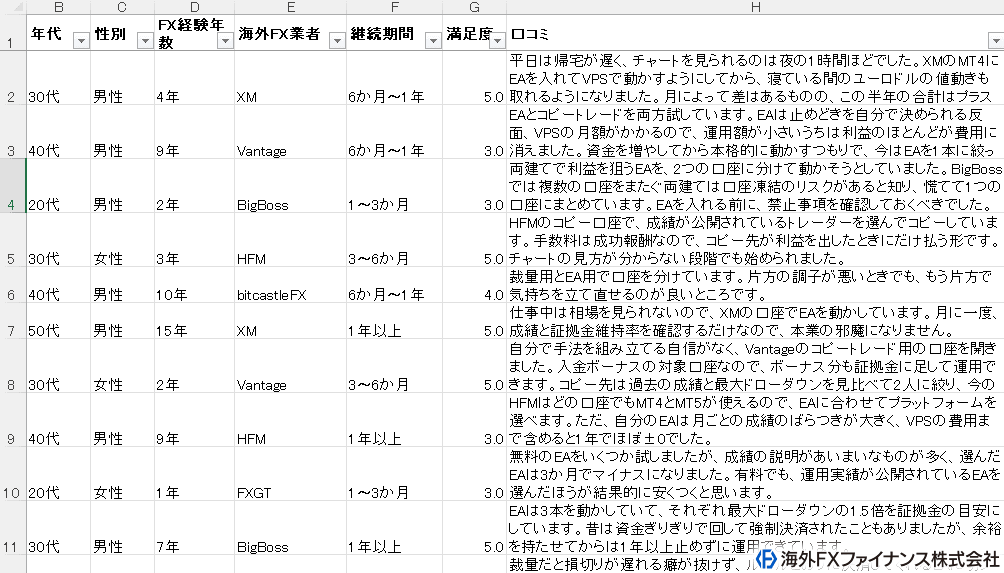 海外FXで自動売買を利用したトレーダーから集めた実際の回答データの一部