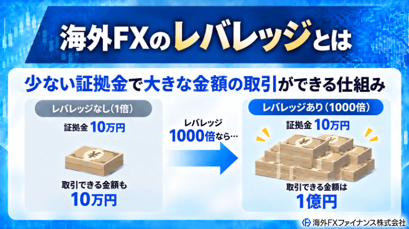 海外FXのレバレッジとは