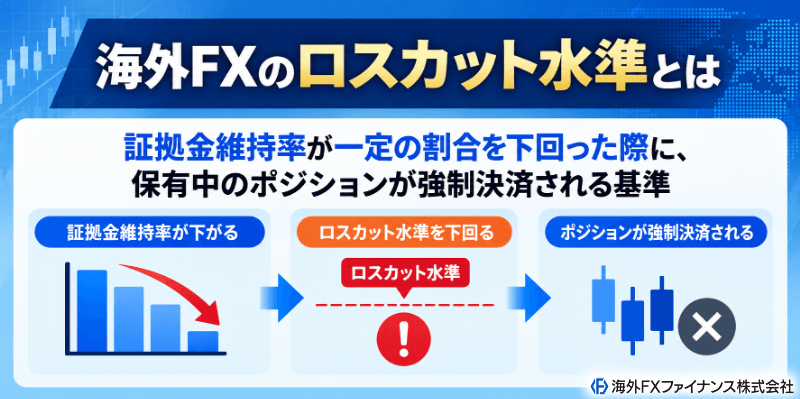 ロスカット水準とは